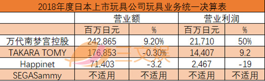 2018年度日本上市玩具公司玩具业务统一决算表.jpg