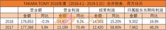 TAKARA TOMY2018年度报表.jpg
