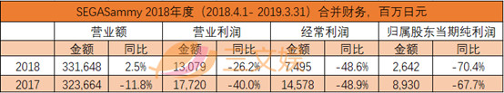 SEGA Sammy2019年3月期决算报告.jpg