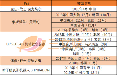 TAKARATOMY在亚洲范围推行亲和力高的节目作品.jpg