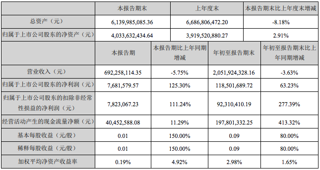 奥飞财报1.png