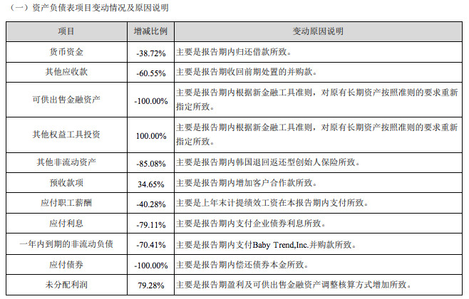 奥飞财报2.jpg