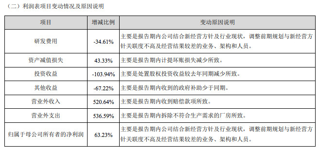 奥飞财报3.jpg