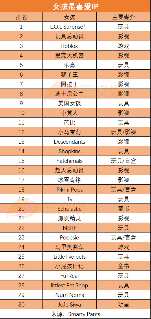 女孩最喜爱IP.png