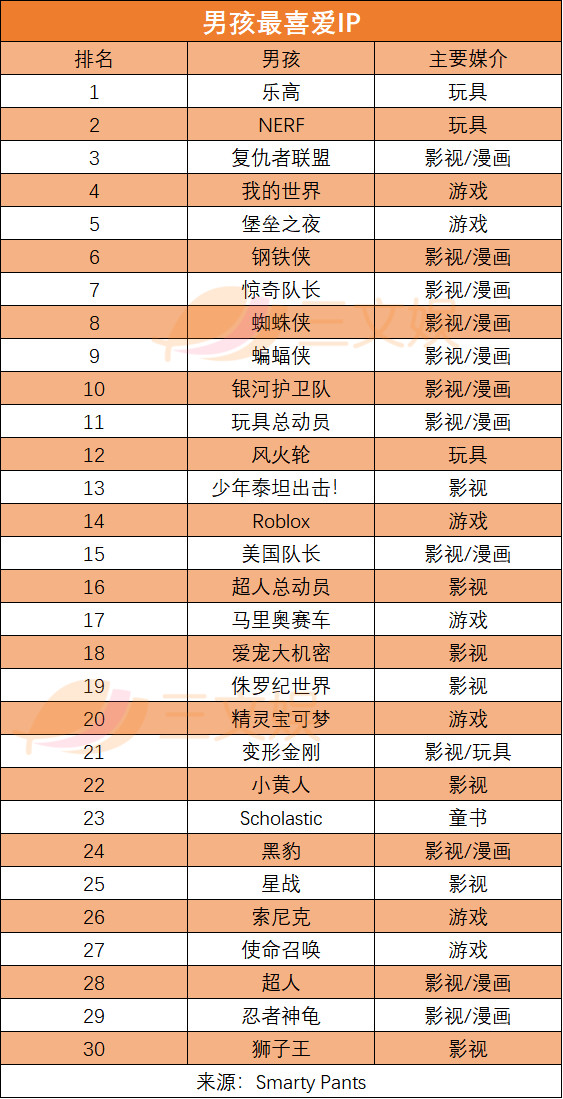男孩最喜爱IP.jpg